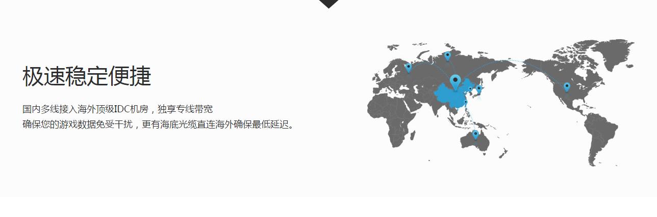 迅游国际版截图