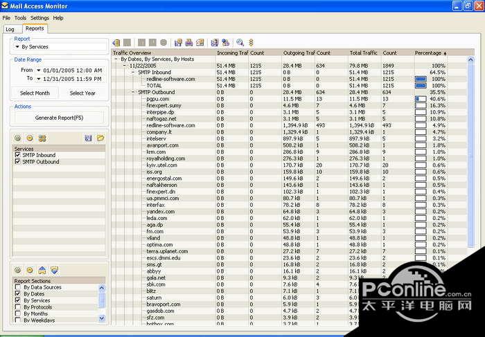 Mail Access Monitor for Kerio截图