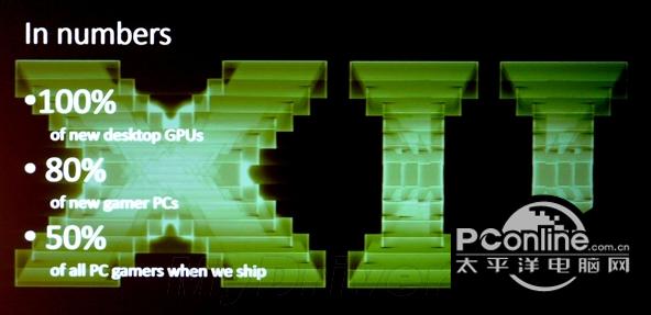 DirectX（(32位/64位)）截图