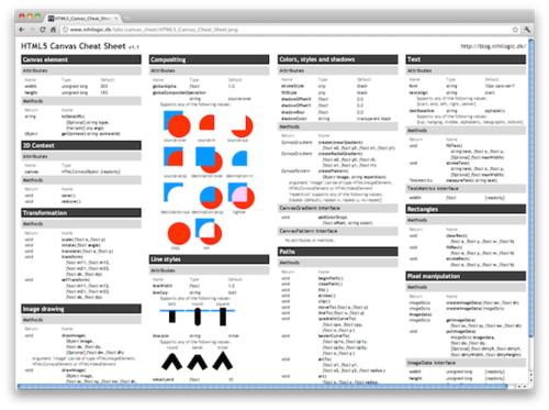 CheatSheet for mac 1.3.4 正式版 CheatSheet for mac