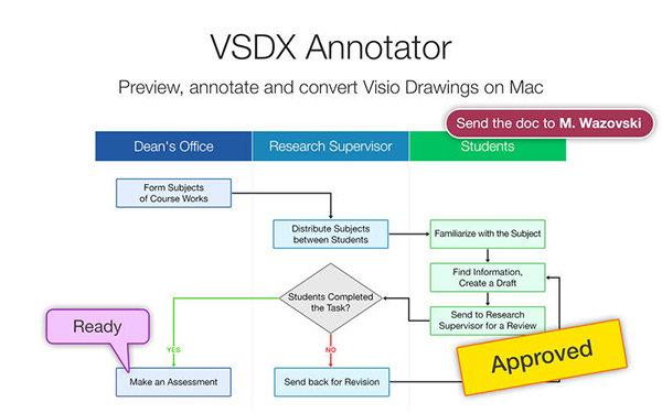 VSDX Annotator Mac版截图