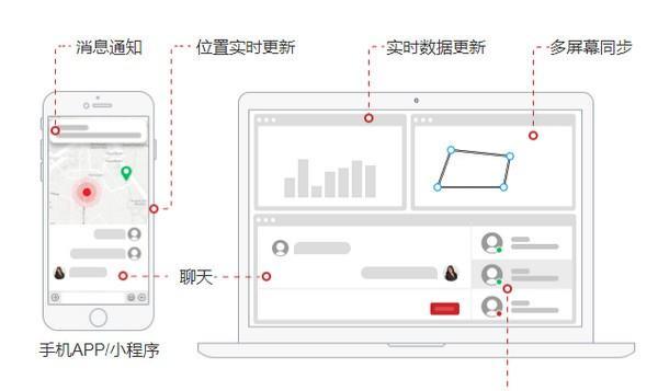 GoEasy(小程序通讯源码) 1.0.0 官方版 GoEasy(小程序通讯源码)