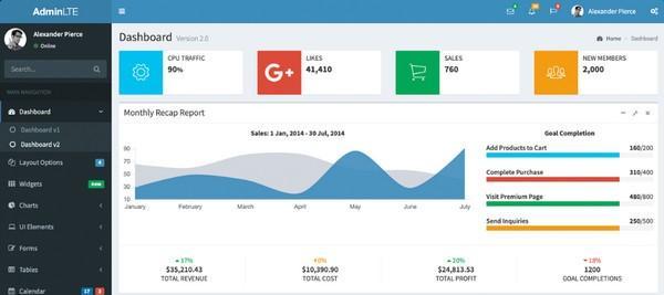 AdminLTE(Bootstrap管理面板模板)