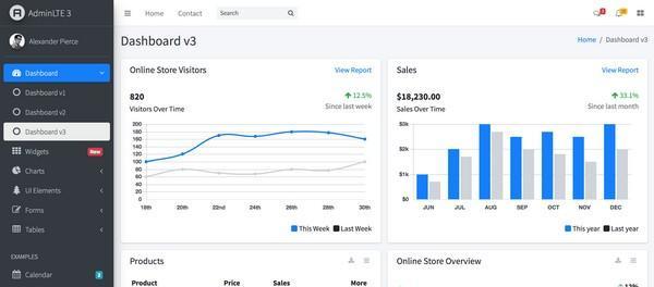 AdminLTE(Bootstrap管理面板模板)