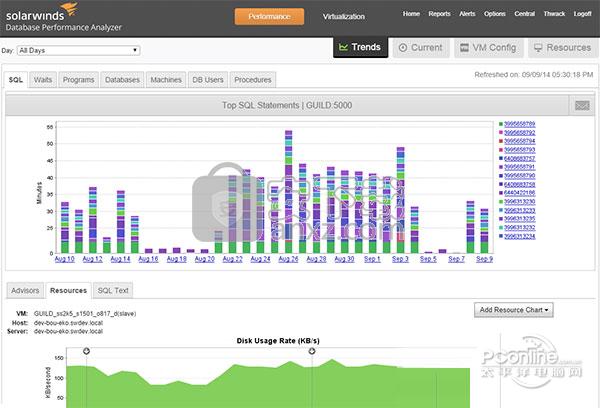 SolarWinds OrionNPM 正式版 SolarWinds OrionNPM