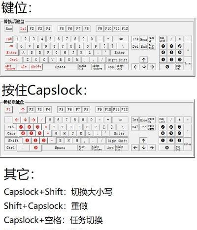Capslock左手数字键工具截图