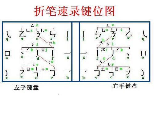 折笔速录