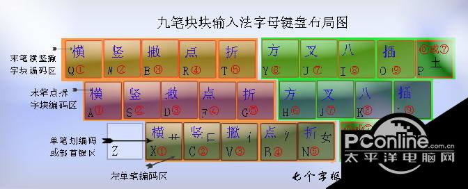 极点九笔输入法 1.0