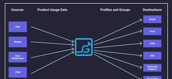 Grouparoo(开源同步工具)截图