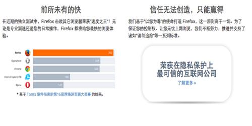 火狐浏览器Mac