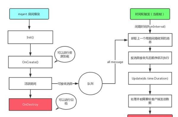 mqant(游戏服务器框架)