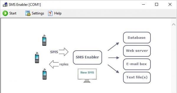 SMS启动器(SMS Enabler)
