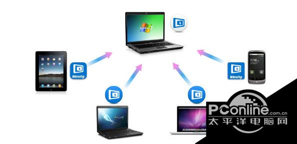 mirrorop receiver电脑端 v0.2.17.8 官方版 mirrorop receiver电脑端 v0.2.17.8