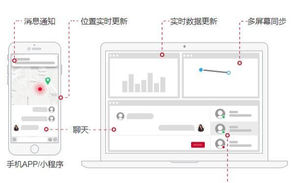 uniapp(即时通讯IM聊天源码)