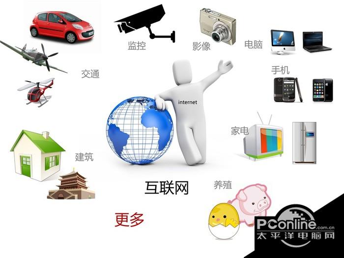 物联网IP查询工具 1.0截图