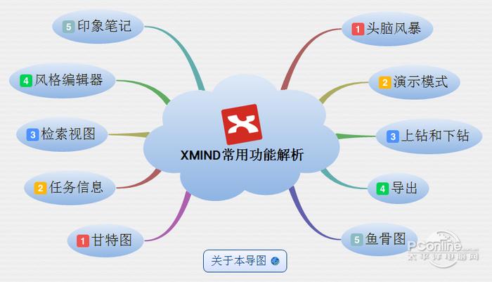 XMind 11.0.2 官方中文版 XMind 11.0.2