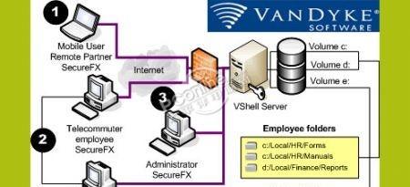 VShell Administrator Server with FTPS截图