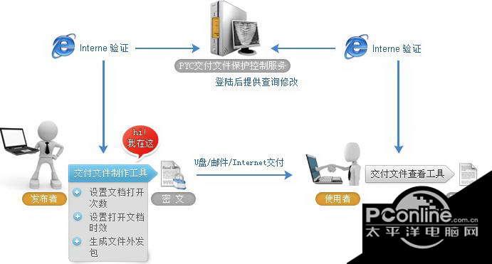 鹏宇成交付文件制作工具 3.4.6截图