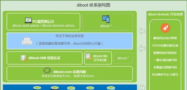 Diboot(轻代码开发平台)