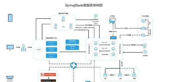 SpringBlade(微服务开发平台)