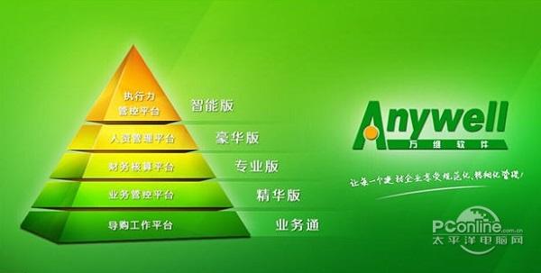 万维OA软件截图