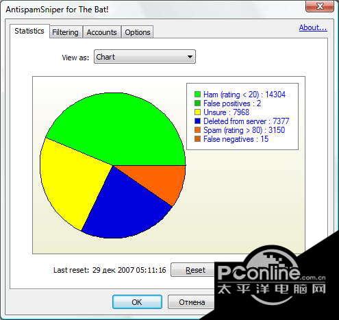 AntispamSniper for The Bat! pro 3.2.6.8截图