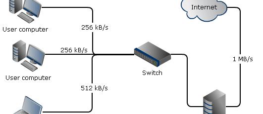 SoftPerfect Bandwidth Manager网络带宽流量管理软件截图