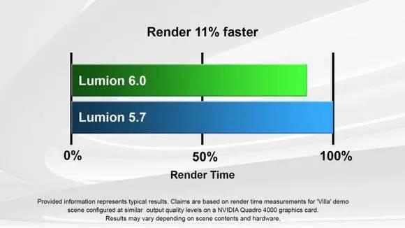 Lumion pro