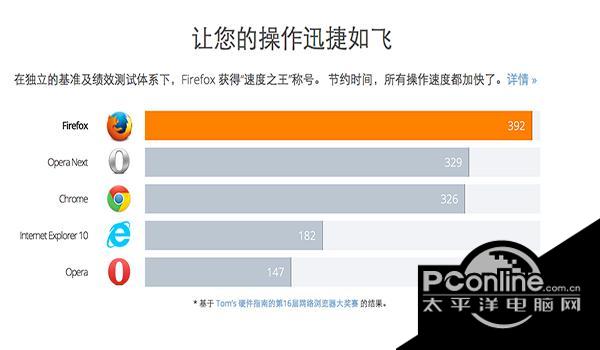 火狐浏览器for mac中文版截图