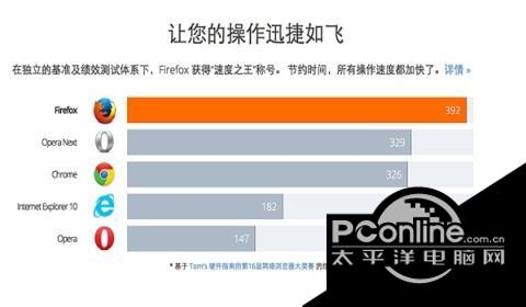 火狐浏览器for mac中文版截图