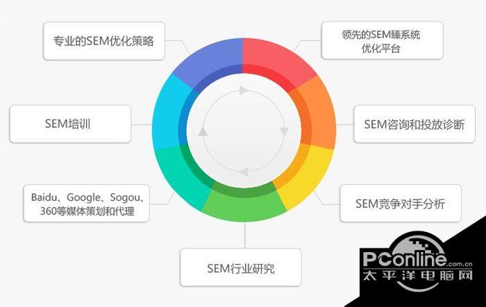 守望者搜索引擎 1.0截图