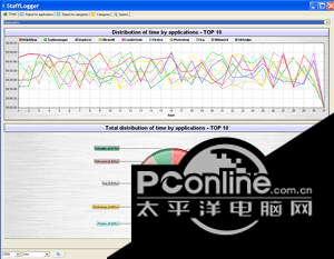 StaffLogger 4.6.2截图
