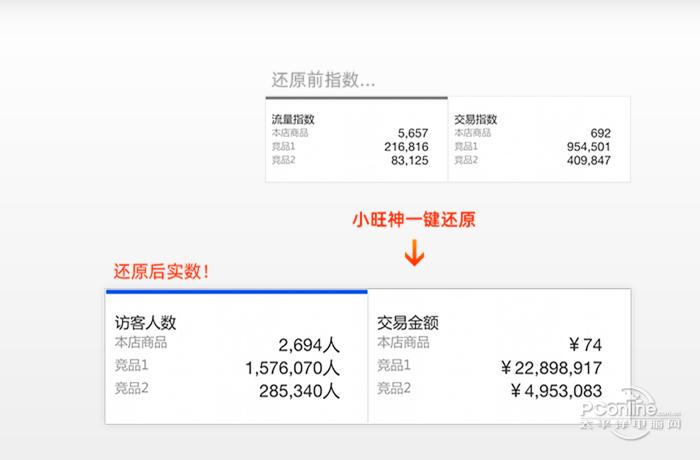 小旺神插件 1.0.3.3官方版 小旺神插件