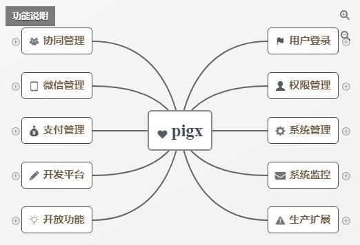 pig(权限管理系统)