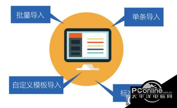 易打单速打截图