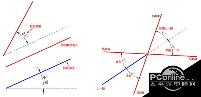 浩辰CAD2015截图