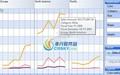 EVCombo for BI 1.0截图