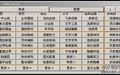 ListDCL集成编缉器ListDCLediter截图