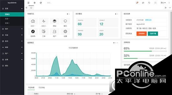 layuiAdmin(后台管理模板)截图