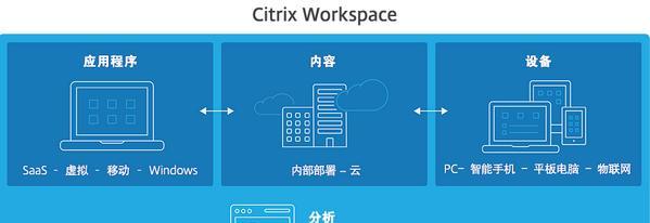 Citrix Workspace截图