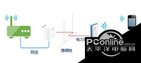 TP-LINK电力线AP管理工具 1.0.11 官方版 TP-LINK电力线AP管理工具