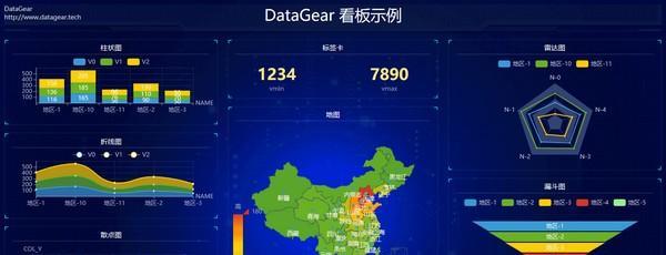 DataGear(数据可视化分析平台)