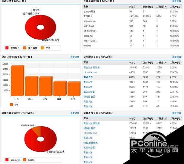 ADPower广告管理系统(windows手动安装) 3.2截图
