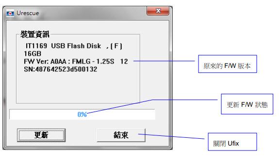 两款HP PNY U盘修复工具