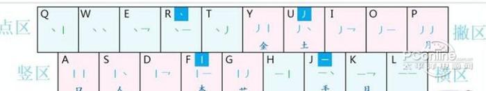 小小音形输入法截图