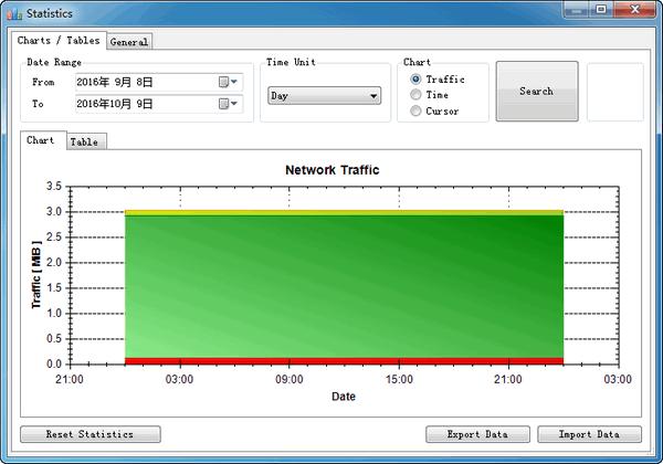 NetTraffic(网络流量监测器) 1.38.1截图