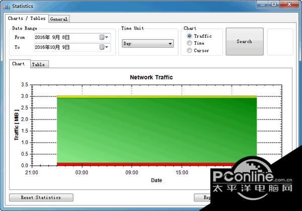NetTraffic(网络流量监测器) 1.38.1 中文版 NetTraffic(网络流量监测器) 1.38.1