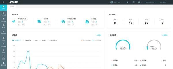 JEECMS(内容管理系统)