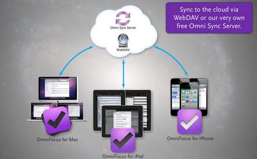 OmniFocus 2 for mac截图