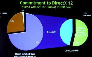DirectX 12截图